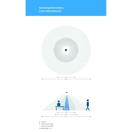 Theben 1030053 Aanwezigheidsmelder LUXA 2 kanaals plafondmontage UP/DE 360° Ø12m,
