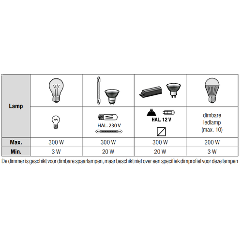 Niko 310-03901 universele draaidimmer LED 3-300W 2-draads