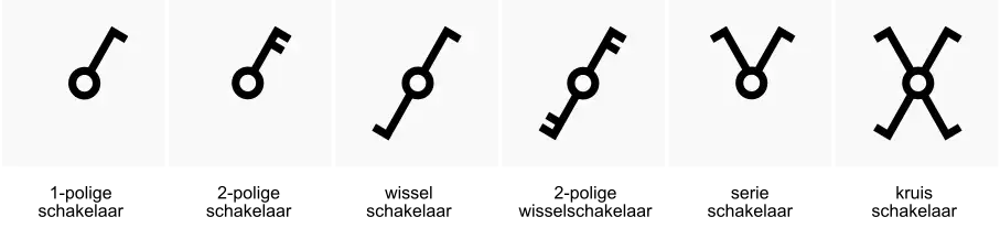 Uitleg symbolen op Niko schakelaars