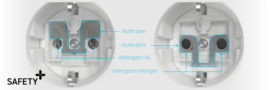 Gira Safety+ - kindveilige stopcontacten - wandcontactdozen met verhoogde aanraakbeveiliging