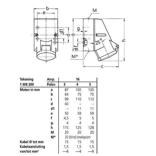 Mennekes CEE 111 wandcontactdoos CEE 5-polig 16A 400V schroefklemmen