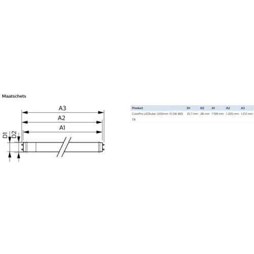 Philips 8719514469563 CorePro LED TL-buis 1200 mm 15,5W 6500K koel daglicht 1800lm T8
