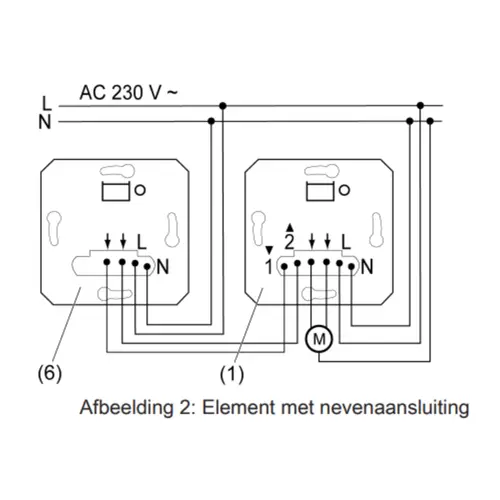 JUNG 1731 JE jaloeziebesturing met ingang nevenpost