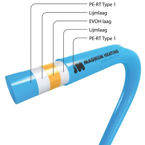 MAGNUM W14240 Tube vloerverwarmingsbuis PE-RT 14x2mm 5 lagen KOMO rol 240m