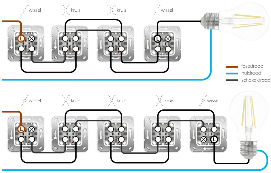 Schema kruisschakeling