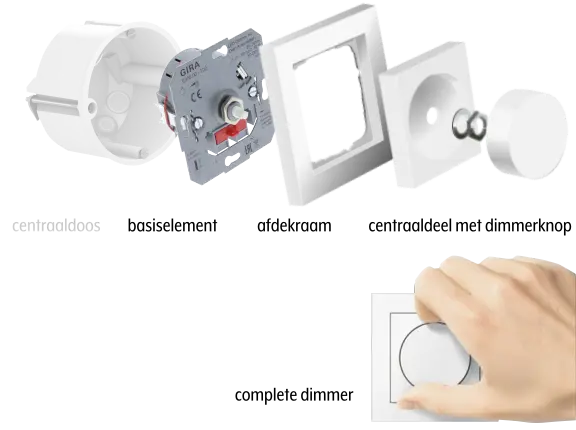 Gira dimmer samenstelling