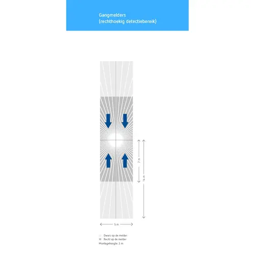 Theben 1030082 Corridor aanwezigheidsmelder LUXA 1 kanaal plafondmontage opbouw 2