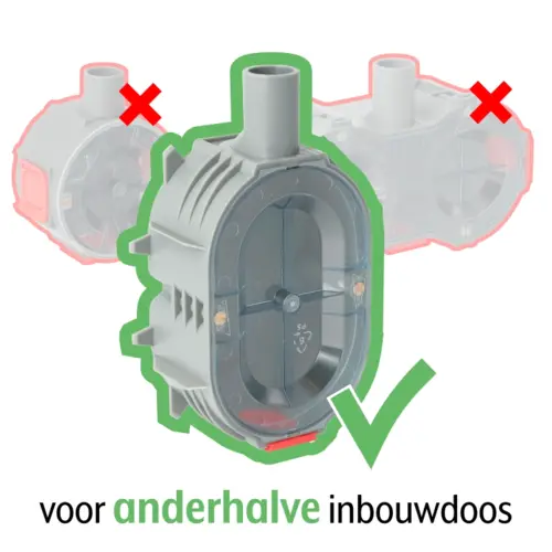 Gira 078204 wandcontactdoos 2-voudig randaarde voor ovale 1,5 inbouwdoos Standaard 55 wit mat