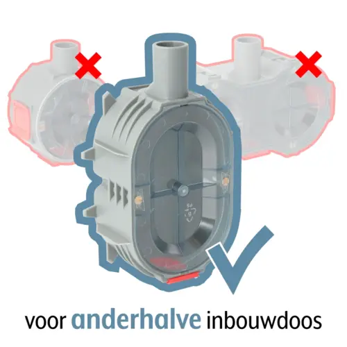 JUNG LS 5015 KI WW wandcontactdoos 2-voudig randaarde Safety+ voor ovale 1,5 inbouwdoos LS990 alpine wit