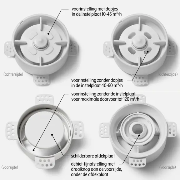 NoShow 2.0: verbeterde debietinstelling (traploos 10–120 m³/uur)