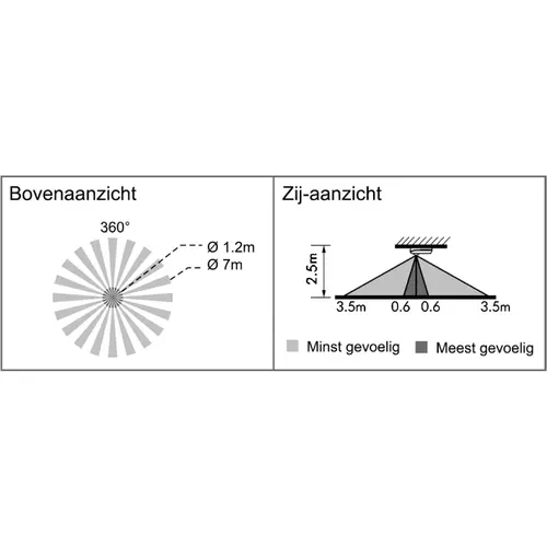 Klemko PLF-OPB-PIR Lumiko opbouw aanwezigheidsmelder plafond PIR 400W 360gr. IP44 wit