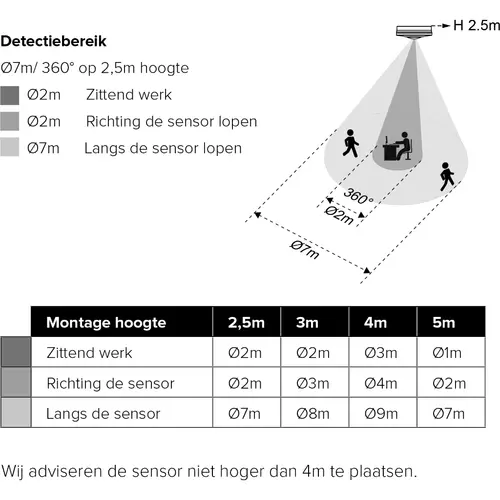 Klemko PLF-IB-PIR-ECO-ZW Lumiko plafond aanwezigheidsdetector 360gr. 7m 40m² zwart
