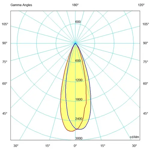 Interlight IL-DCM836K27B led spot vast 8W dimbaar + driver 500lm inbouw 2700K zwart mat