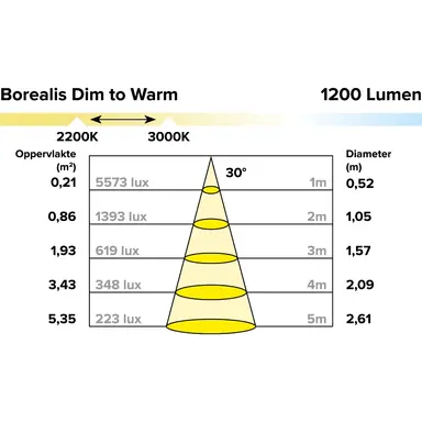 Klemko LED-13W-LS30DTW Lumiko 868524 LED-module MR16 12,4W 350mA 30° 2000-3000K