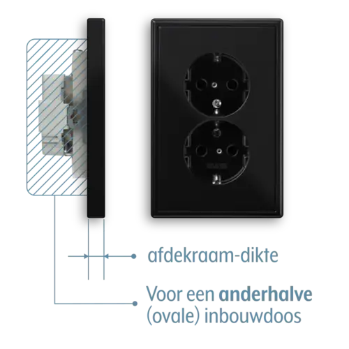 JUNG LS 5015 KI SW wandcontactdoos 2-voudig randaarde Safety+ voor ovale 1,5 inbouwdoos LS990 zwart glans