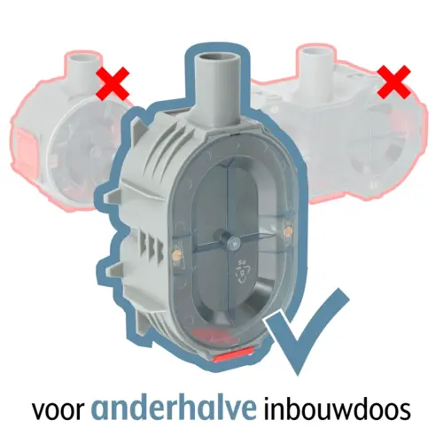 JUNG LS 5015 KI SWM wandcontactdoos 2-voudig randaarde Safety+ voor ovale 1,5 inbouwdoos LS990 grafietzwart mat