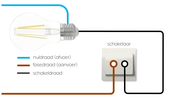 Aansluitschema lichtschakelaar met bruine fasedraad en zwarte schakeldraad