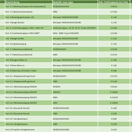 Rhino Rhino Part 4-1 Snelheidsregelaar VX28-65 (alle types) *onder S/N:58397