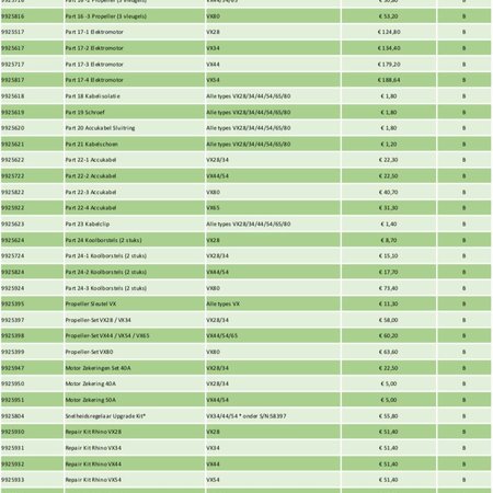 Rhino Rhino Part 24-3 Koolborstels (2 stuks) VX80