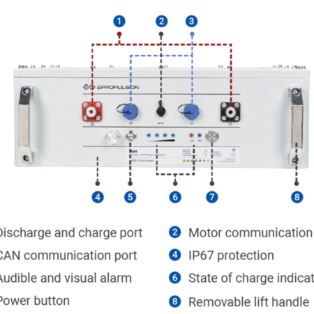 ePropulsion ePropulsion  E40 accu (2048Wh - 48V)