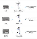 ePropulsion ePropulsion  E40 accu (2048Wh - 48V)