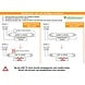 LCB LED-Beleuchtung Innovatives Design, hochwertige Technik & schnelle Lieferung! LED Leuchtstoffröhre G13/T8 - 90cm 15W entspricht 30W - 3000K 830 Warmweiß - High Lumen 120Lm pro Watt  - extra hohe Lichtleistung