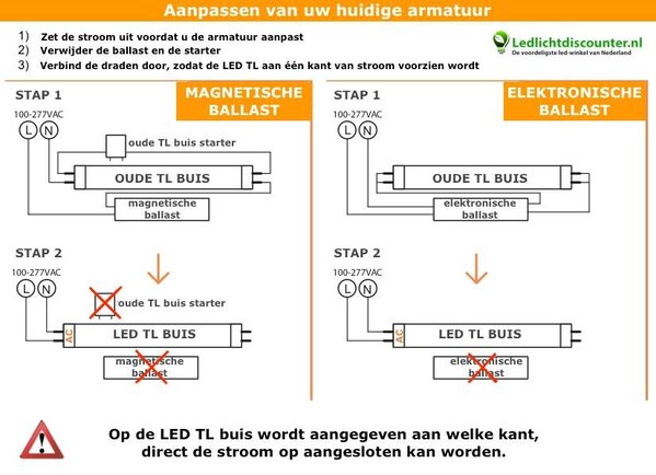 Umrüstung von Leuchtstoffröhre zu LED Röhre