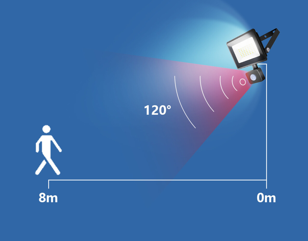 Modee Lighting LED Strahler mit Bewegungssensor - 50W entspricht 450W - Lichtfarbe optional - 3 Jahre Garantie