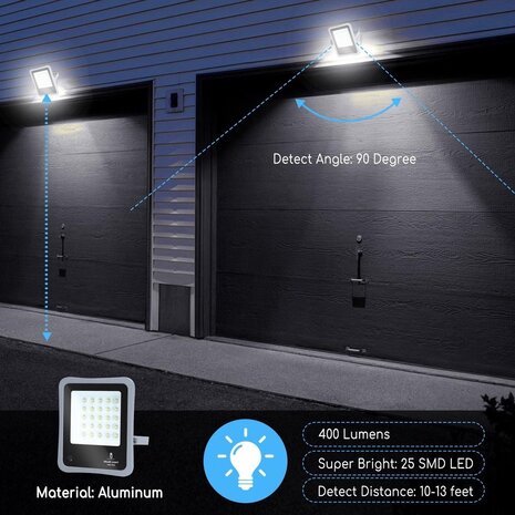 Aigostar LED-Leuchten Solar Strahler 10XHS IP65 - 50W - 6500K - inkl. Fernbedienung