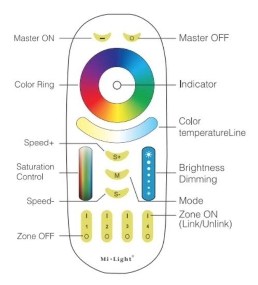 Mi-Light – Smarte LED-Steuerung und intelligente Beleuchtung RGB+CCT Fernbedienung 4 Zone Mi-Light – Smarte LED-Steuerung und intelligente Beleuchtung RGB+CCT Fernbedienung 4 Zone