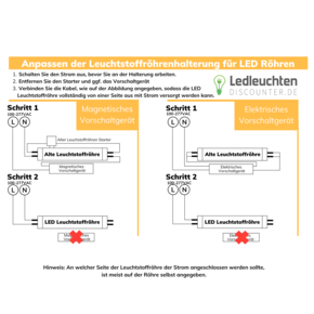LED Leuchtstoffröhren Installation LED Leuchtstoffröhren Installation