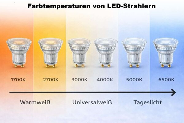 Ledvance LED-Sternreflektor Spot GU10 - PAR16 5.6W 827 Warmweiß | Ersatz 49W