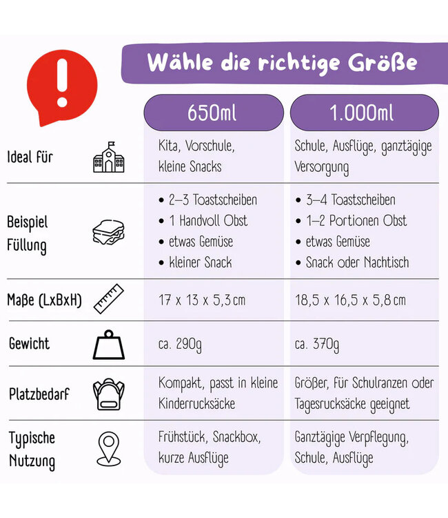 Bearfoot Brotdose Bento box COMPACT Einhorn GLOW