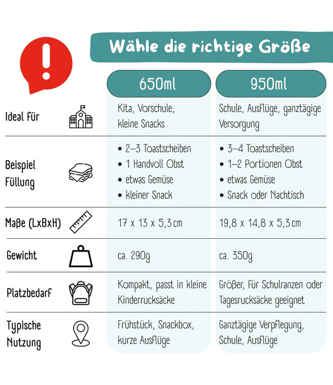 Bearfoot Brotdose Bento box COMPACT Delfin