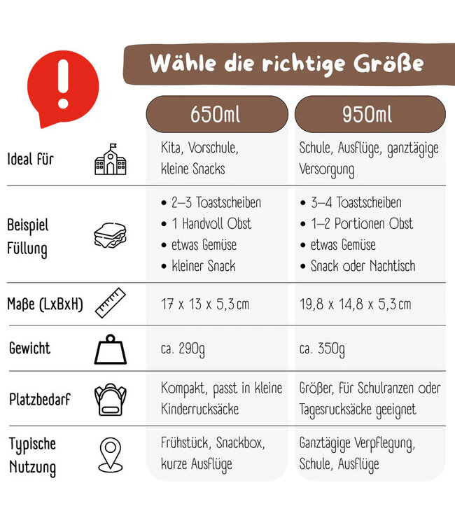 Bearfoot Brotdose Bento box COMPACT Safari