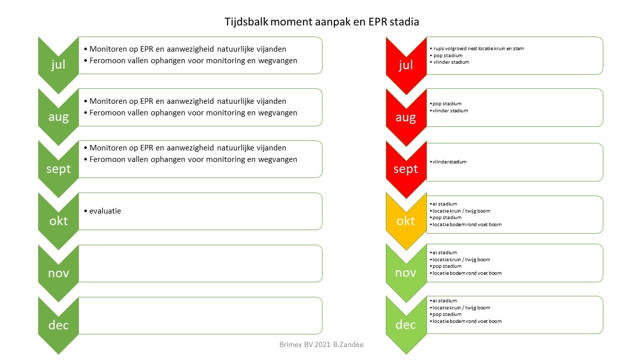 EPR kalender jul-dec