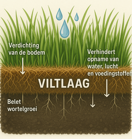Innogreen Innogreen Viltvrij-Bio
