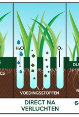 Innogreen Innogreen Viltvrij-Bio tegen vervilting in het gazon