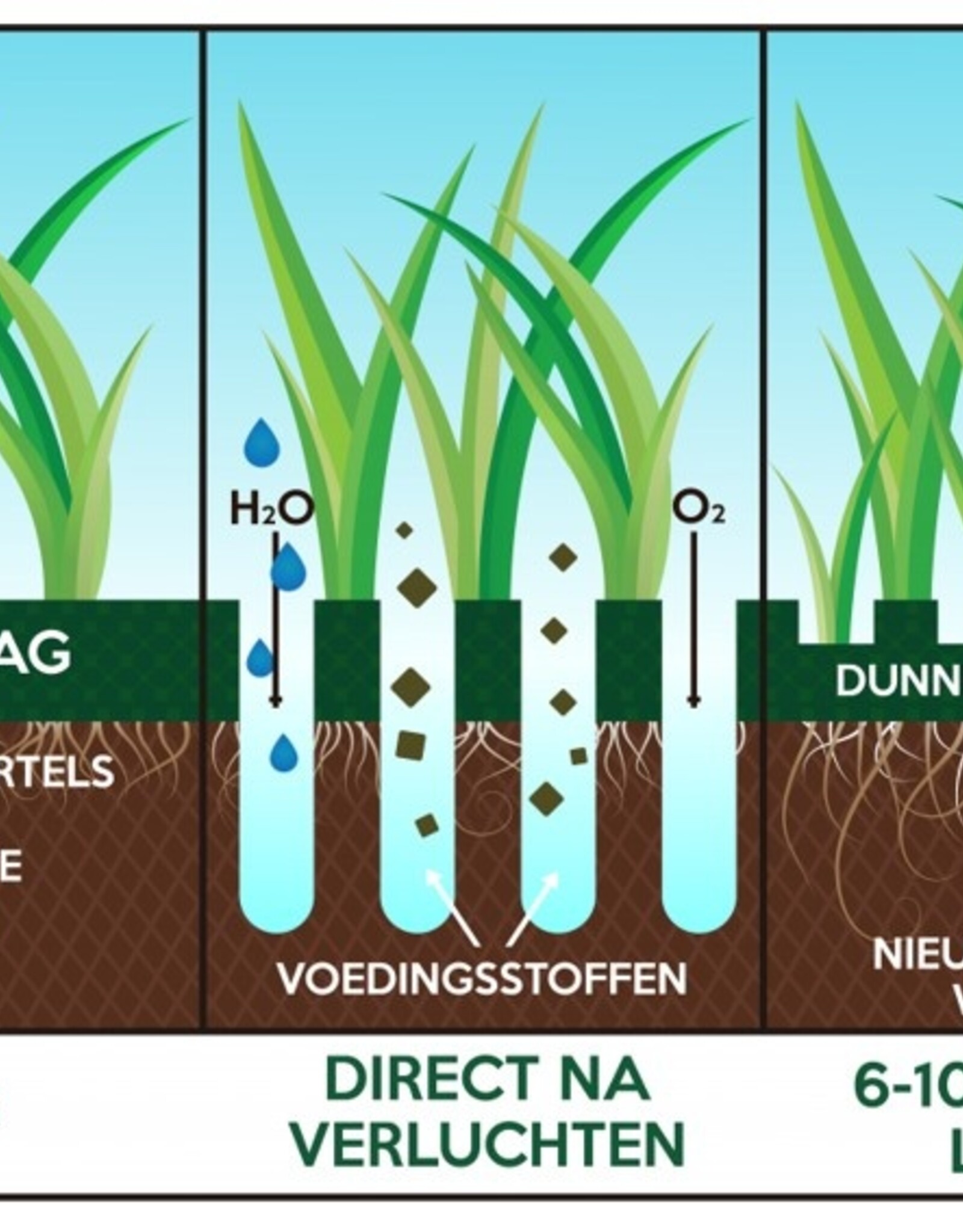Innogreen Innogreen Viltvrij-Bio tegen vervilting in het gazon