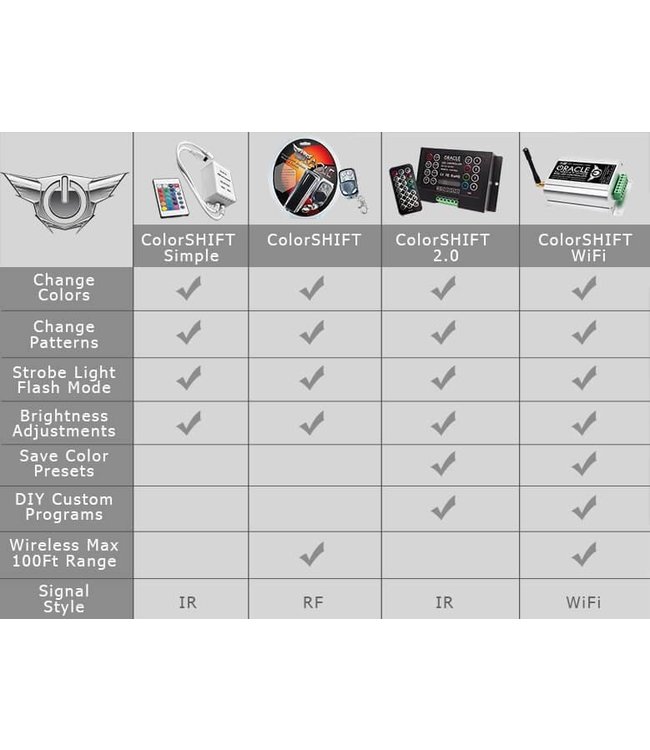 Oracle Lighting 2007-2010 Jeep Compass ORACLE LED Headlight Halo Kit