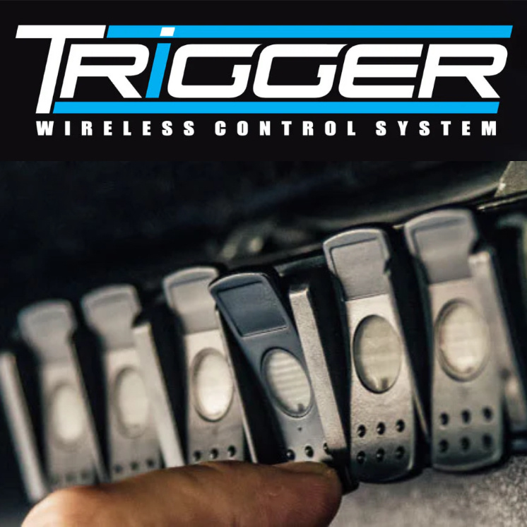 Trigger Systems - FXbrands B.V.