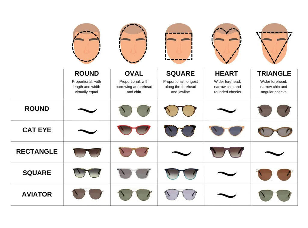 Face shapes sunglasses