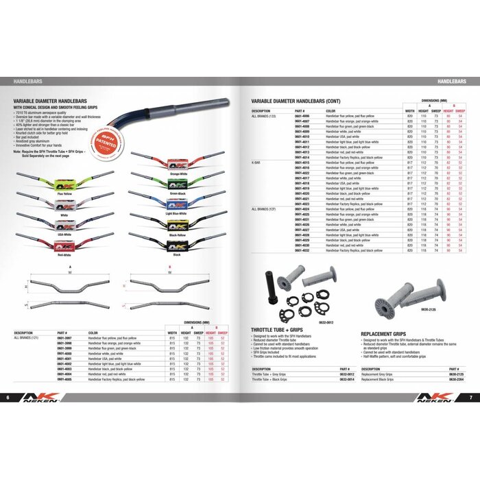 Neken SFH Variable Diameter Lenker fluo green pad green/black
