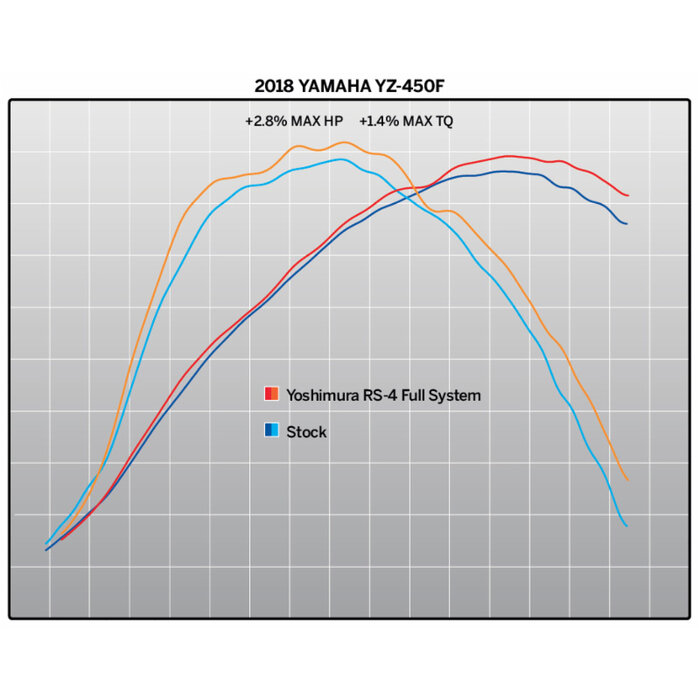 Yoshimura RS-4 Signature Series Stainless Steel Full Exhaust System Aluminum Slip-On/Carbon End Cap Yamaha YZ450F Bj. 18-19 / WR450F Bj. 19-22