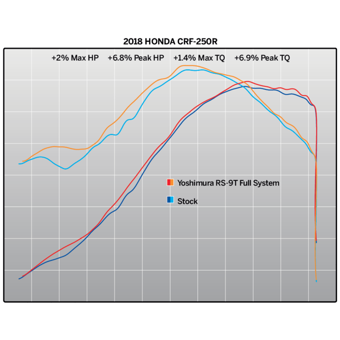 Yoshimura RS-9T Signature Series Dual Muffler Stainless Steel/Carbon End Cap Honda CRF250R Bj. 20-21