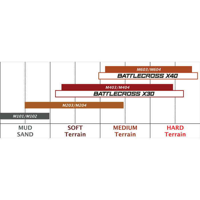 Bridgestone Reifen BATTLECROSS X20 REAR 90/100-16 51M TT NHS