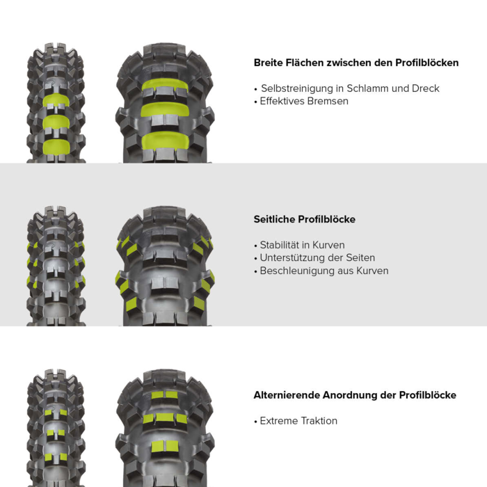 Metzeler Reifen hinten 6 Days Extreme 140/80-18