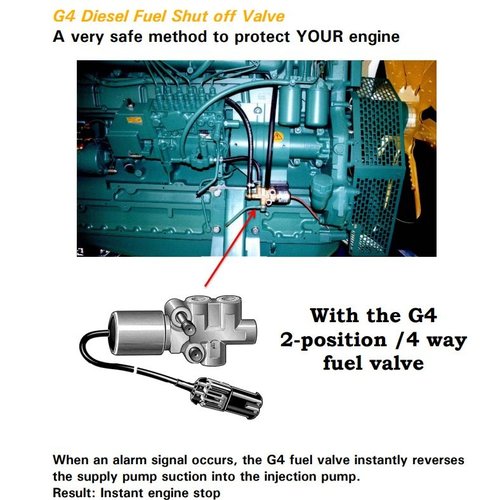 CEI Run-Stop Elektrisches 4-Wege-Kraftstoffventil ETR G4