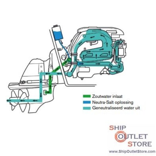 Volvo Penta Neutra Salt motorspoel systeem Volvo Penta 21733731