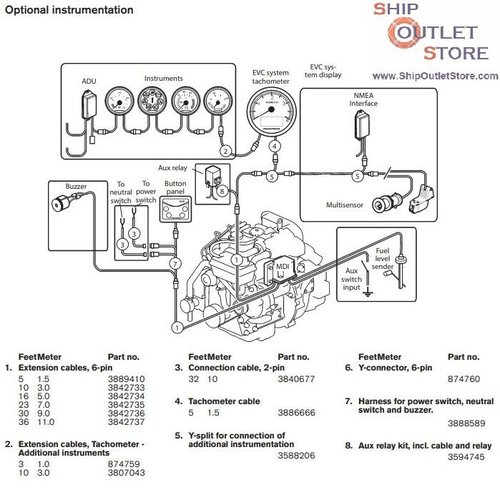 Volvo Penta MDI Instrumentenpaneel Volvo Penta 21576250